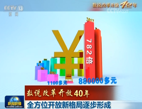 ����(sh��)�f�ĸ��_��40�꡿ȫ��λ�_���¸�����γ�