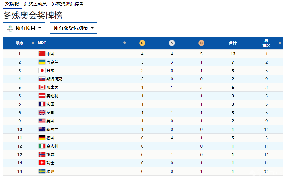 �Ї�������傀�����ڵ���!